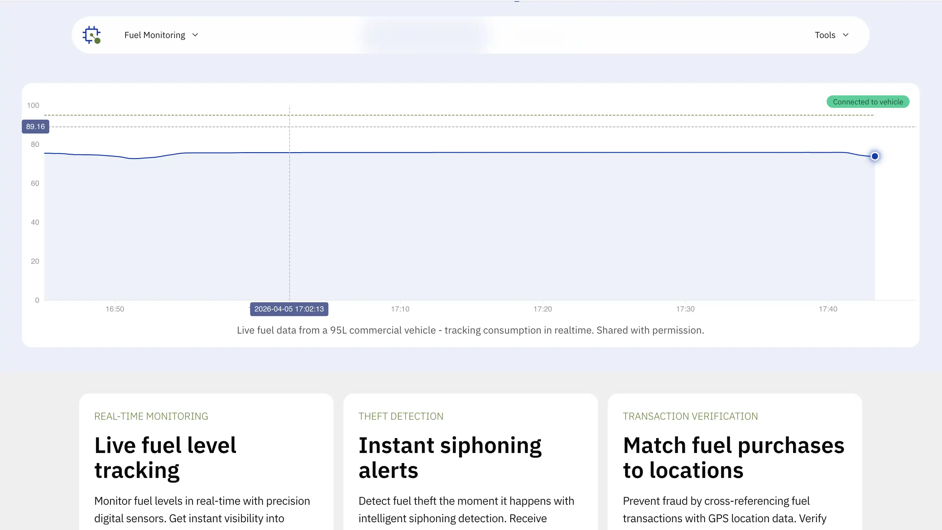 Things Telemetry IoT System image
